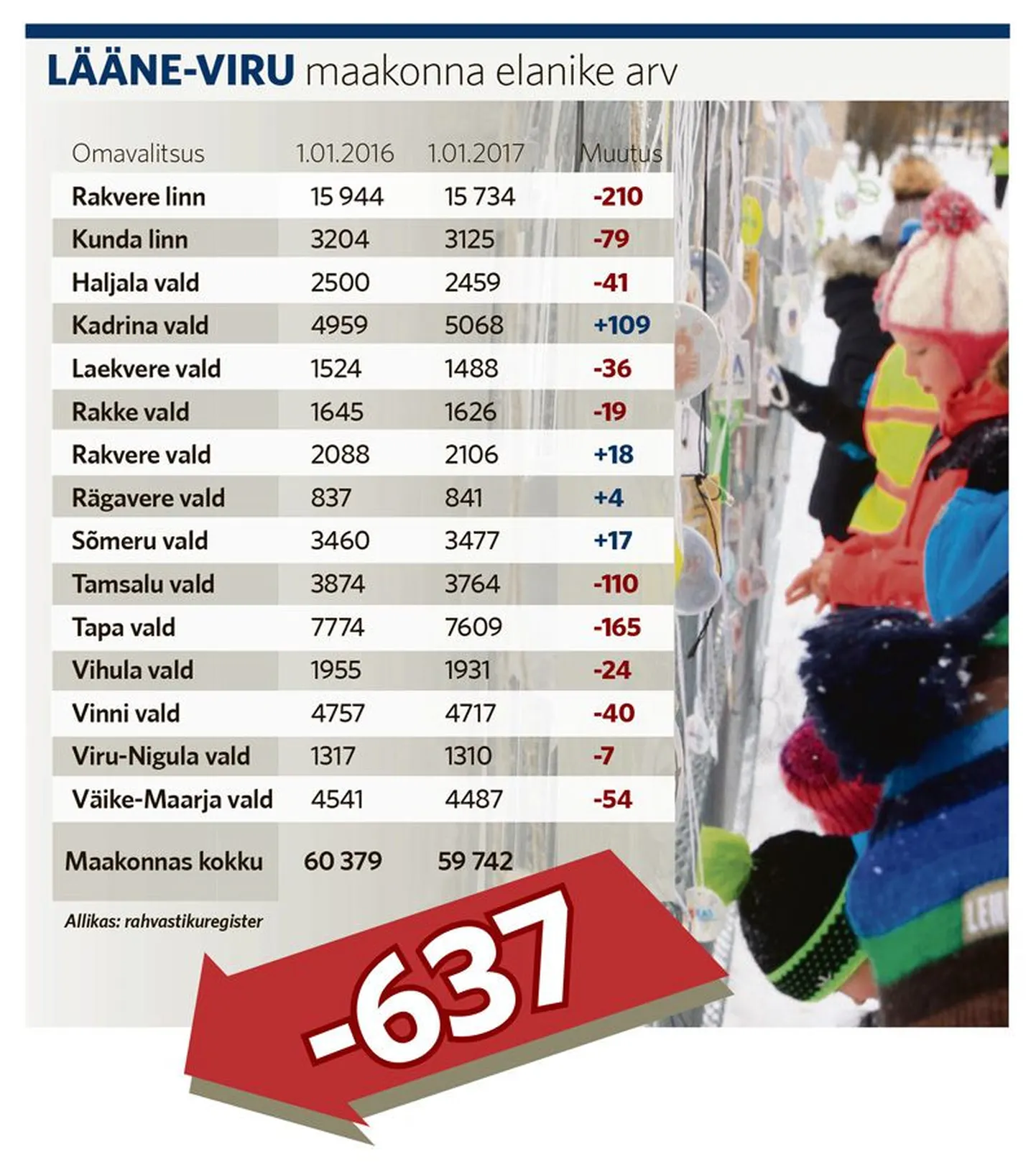 Lääne-Viru maakonna elanike arv.