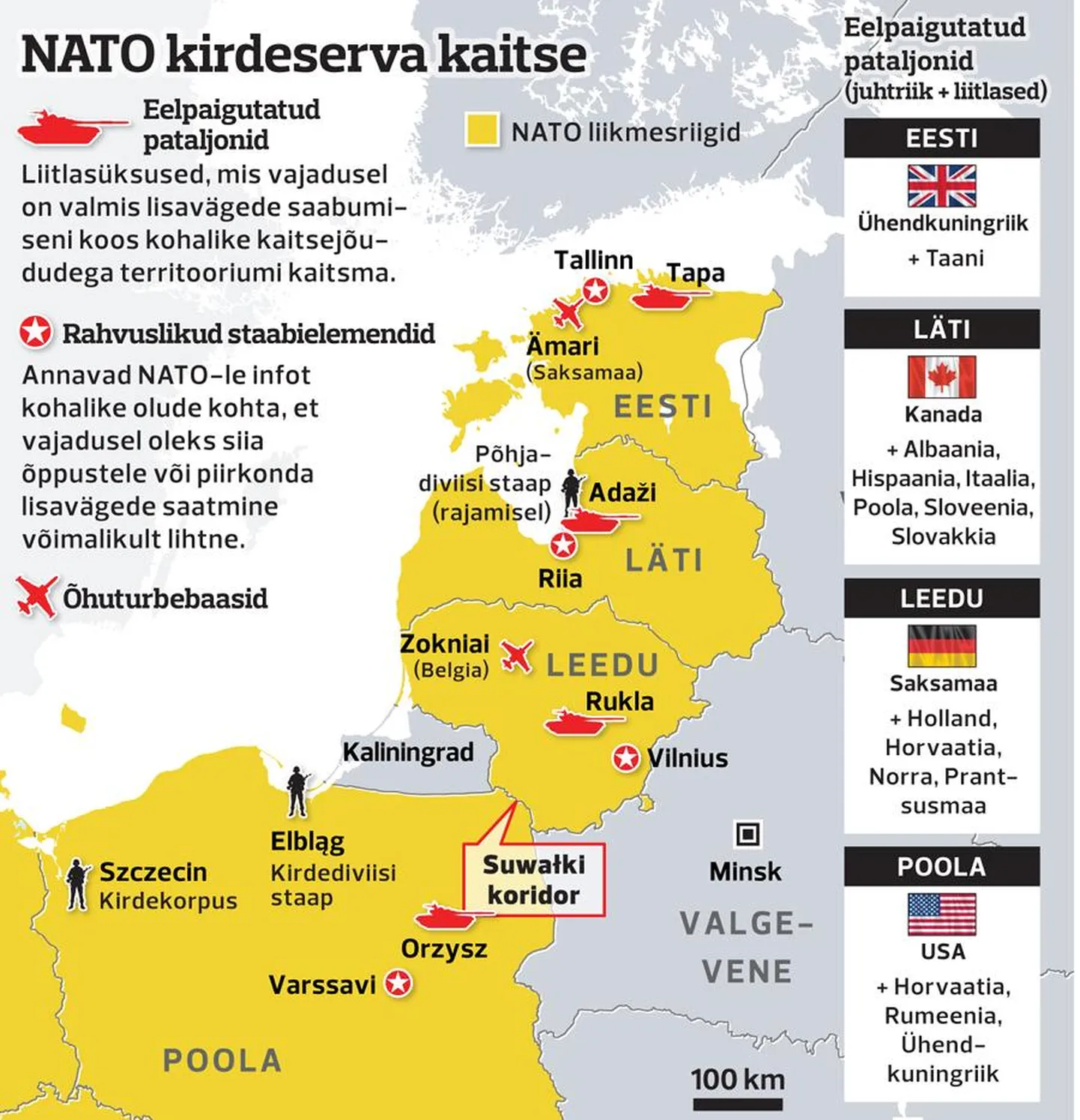 NATO kirdeserva kaitse.
