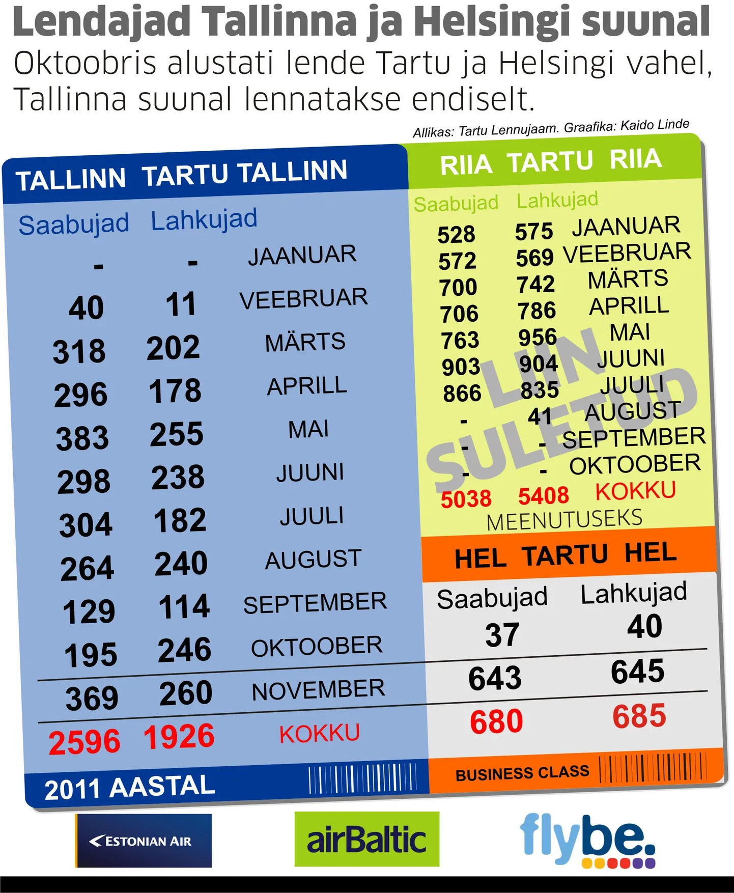 Artikli foto