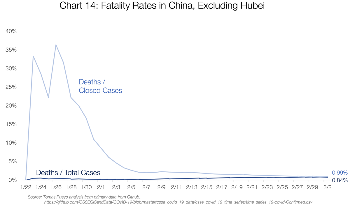 Suremuse määr Hiinas (va Hubei provints) kaht eri viisi mõõdetuna.