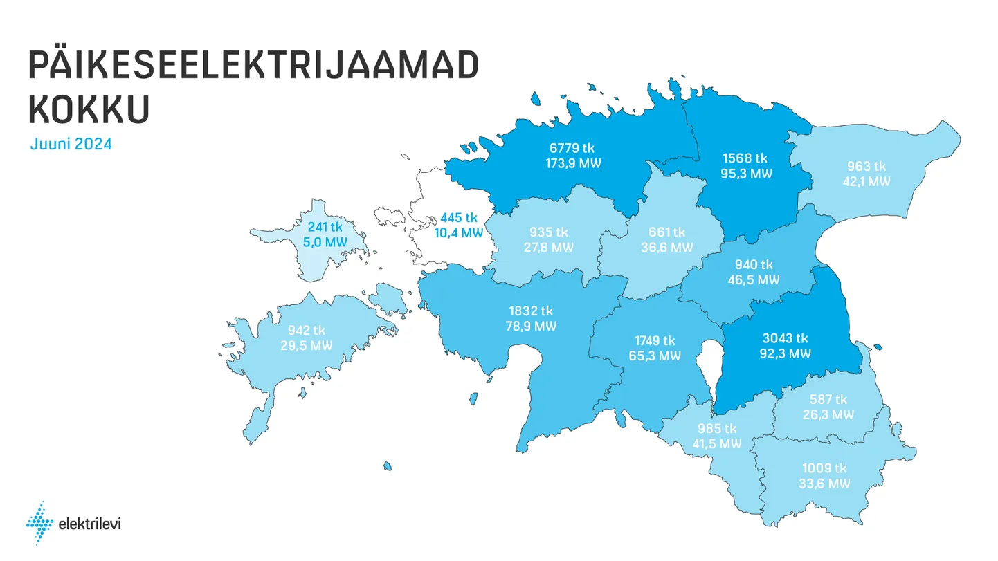 Elektrilevi ja Imatra Elektri päikeseparkide jagunemine maakonniti.