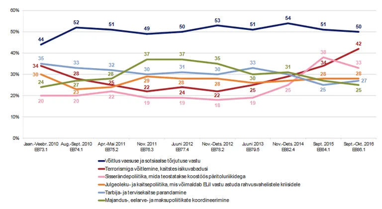 Allikas: Parlameeter 2016
