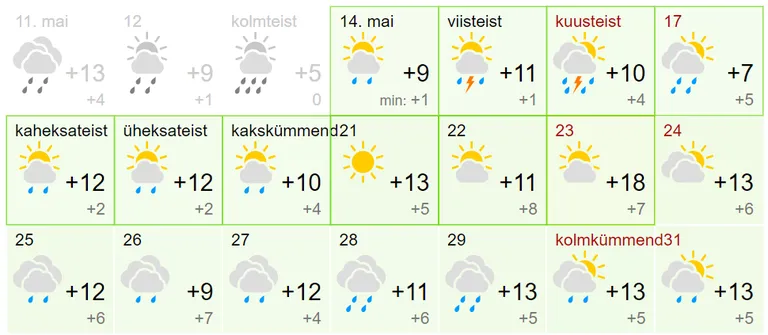 Ilmaprognoos maiks