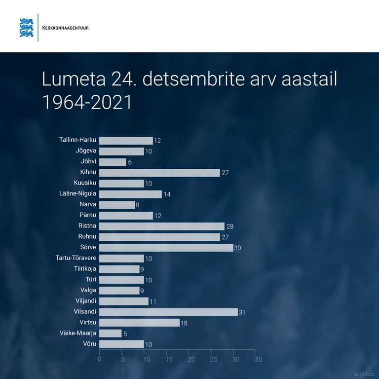 Lumeta talved Eestis 24. detsembril aastatel 1964-2021.