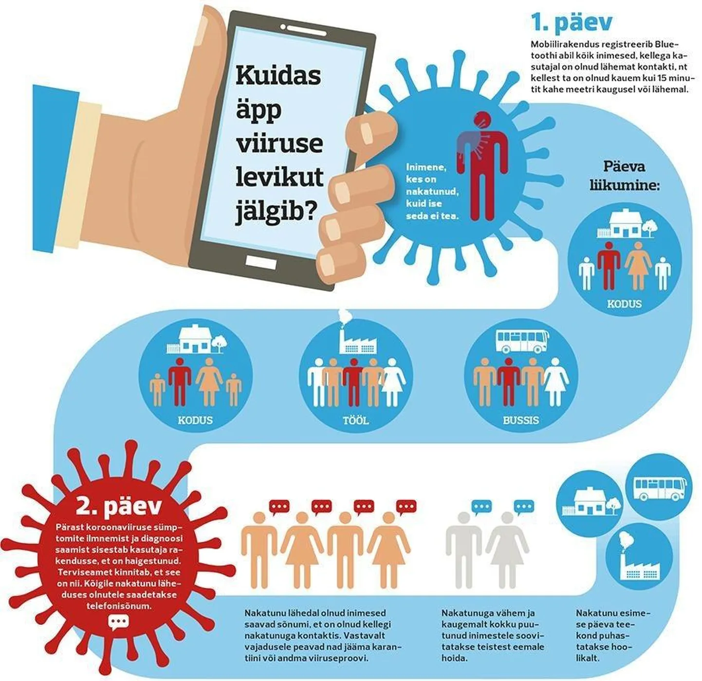 Koroonaäpp kogub populaarsust.