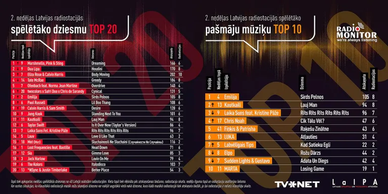 Raksta foto