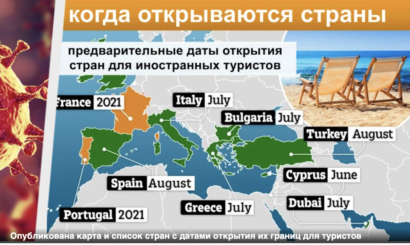Страны открытые для туризма. Открытие стран для туризма. Перечень стран открытых для туризма.