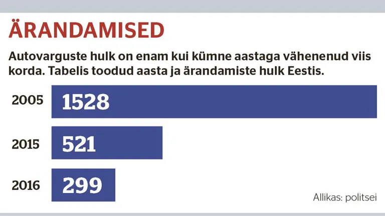 Artikli foto