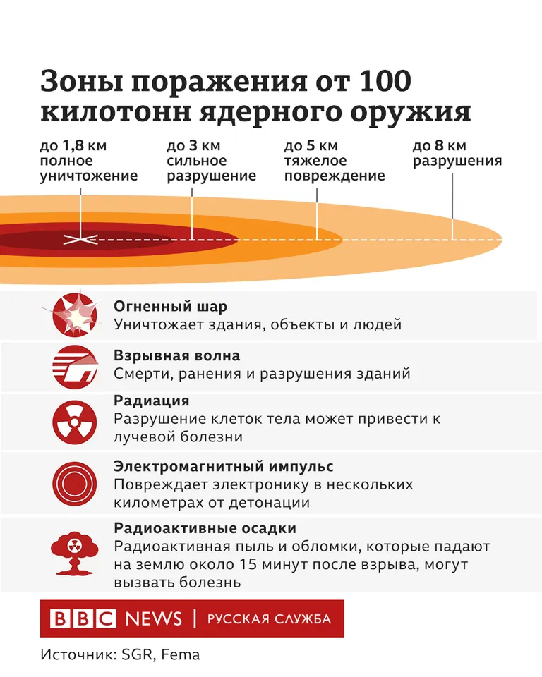 Инфографика