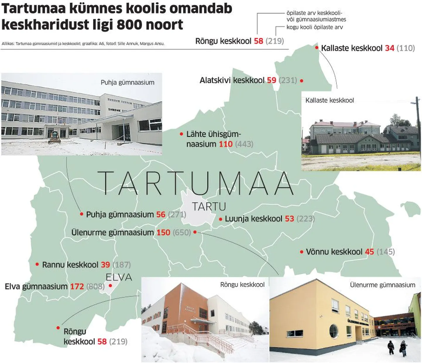 Tartumaa koolid.