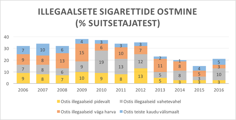 Allikas: Eesti Konjunktuuriinstituudi uuring „Varimajanduse trendid“