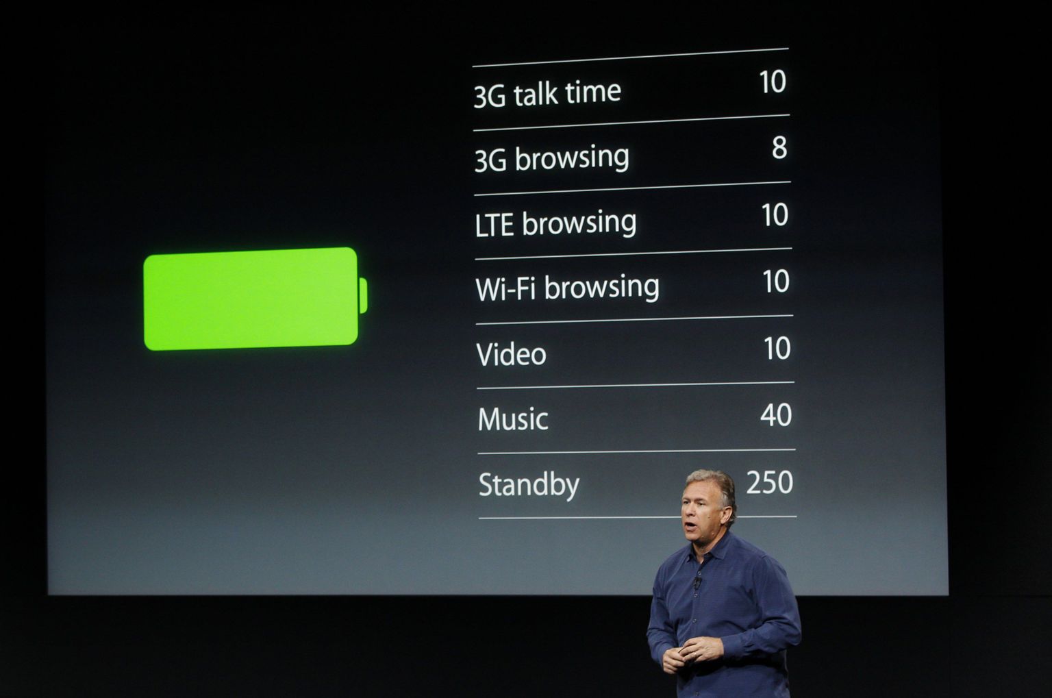 Apple’i tarkvaraarenduse asepresident Craig Federighi kõnelemas nende telefoni akust.