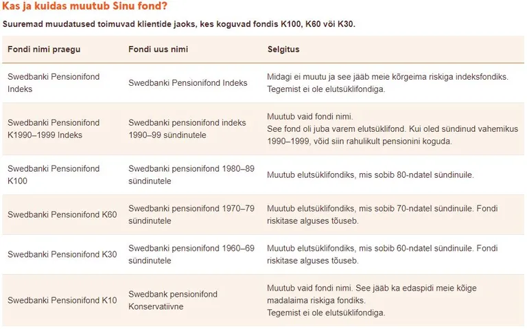 Swedbanki teise samba fondid teevad läbi suure muutuse
