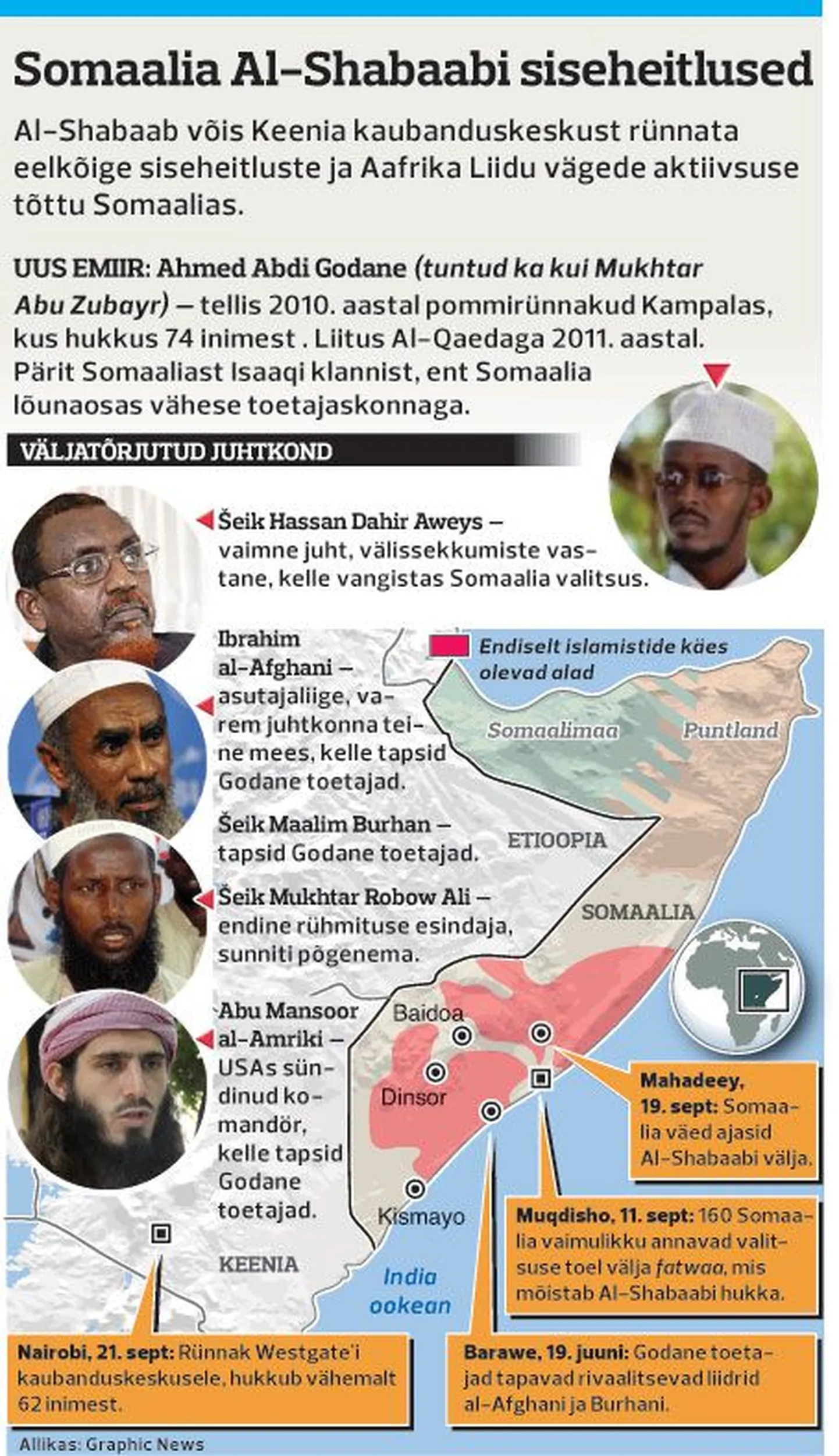 Somaalia Al-Shabaabi siseheitlused.