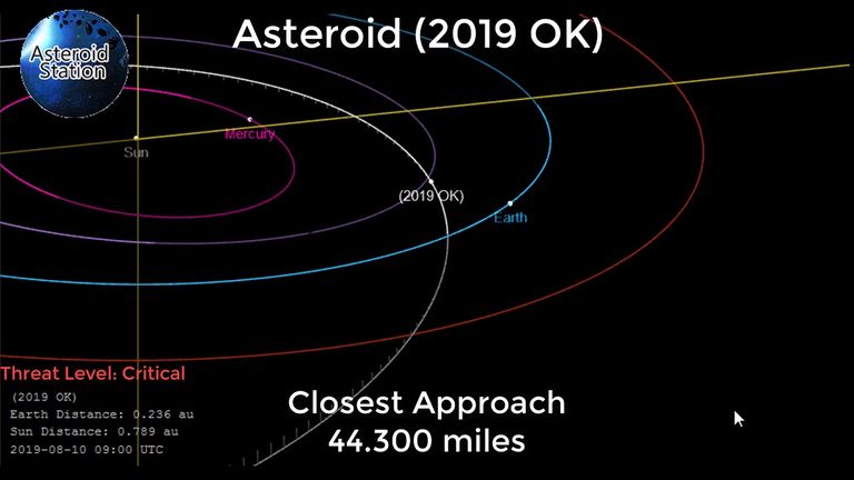 Kaader NASA videost, millel on näha Maad ja asteroidi 2019 OK