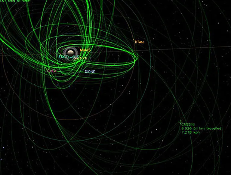 Местоположение станции Cassini 9 июня 2015 года 