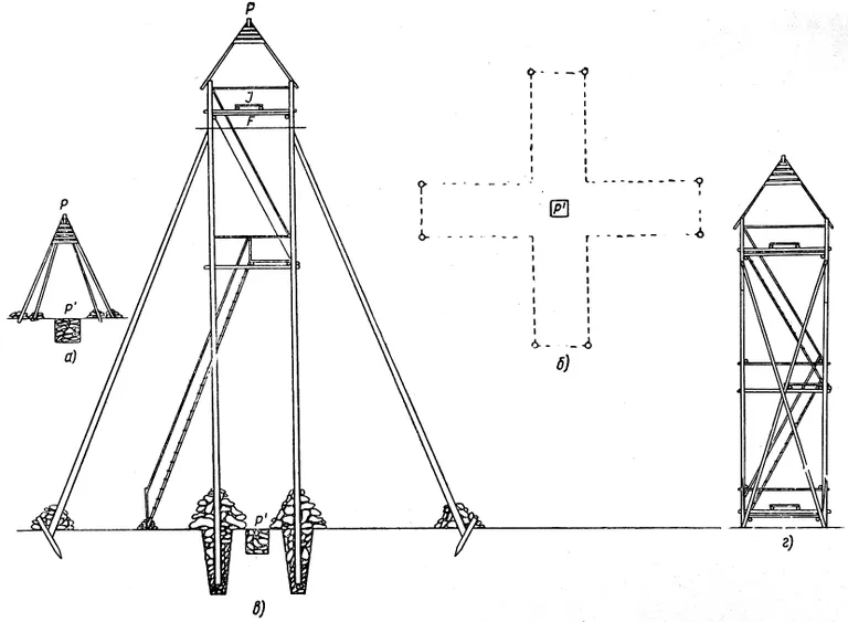 Tenneri mõõdistustöödel kasutatud signaali skeem Z. Novokšonova raamatust «Karl Ivanovitš Tenner – sõjaväe geodeet»
