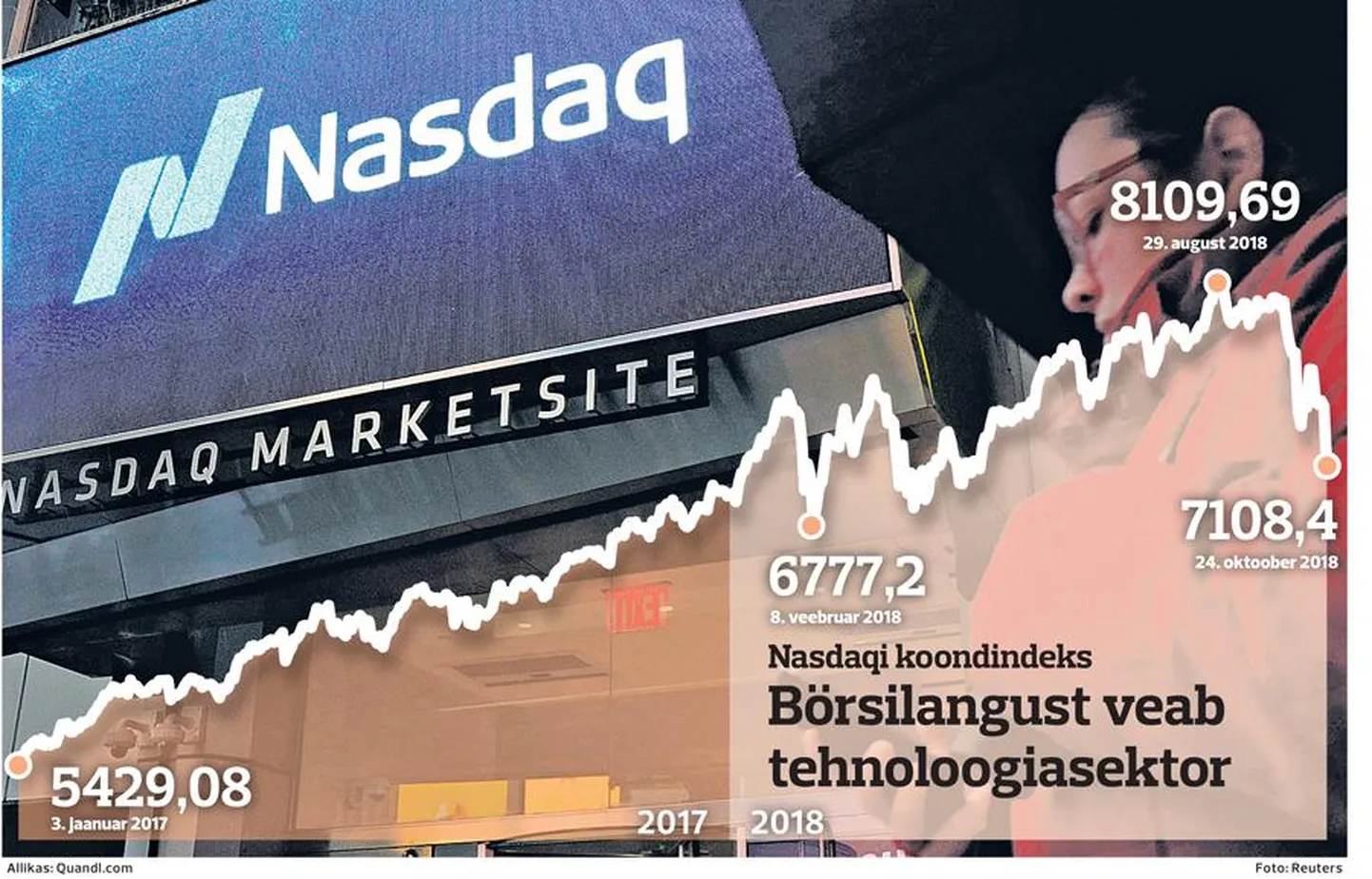 Nasdaq