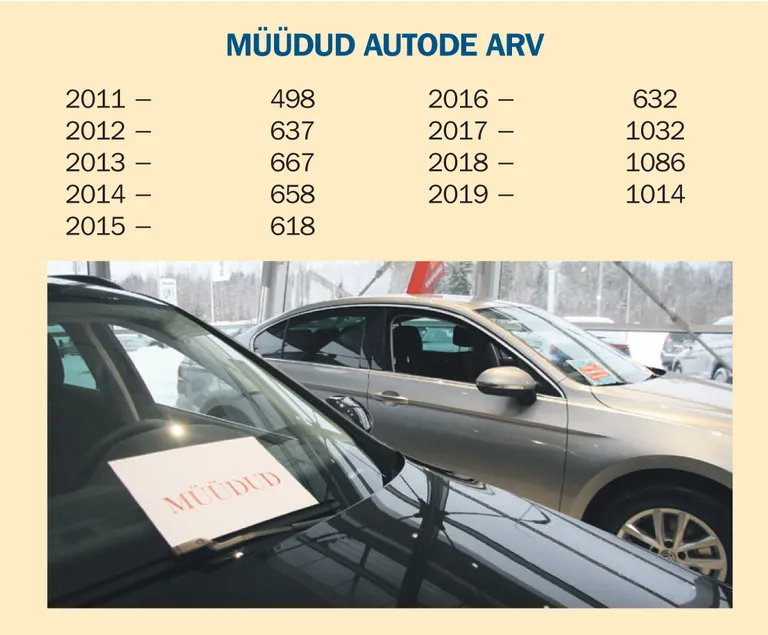 Artikli foto