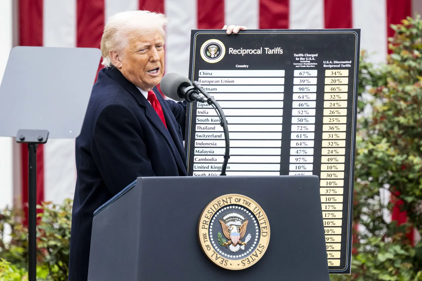 USA president Donald Trump kehtestas 2. aprillil 2025 suuremale osale maailma riikidest tollimaksud.