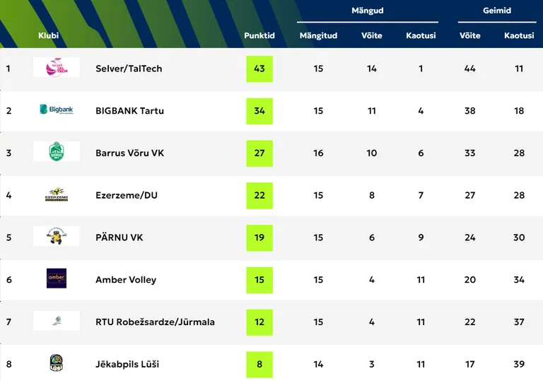 Cronimet liiga tabeliseis.