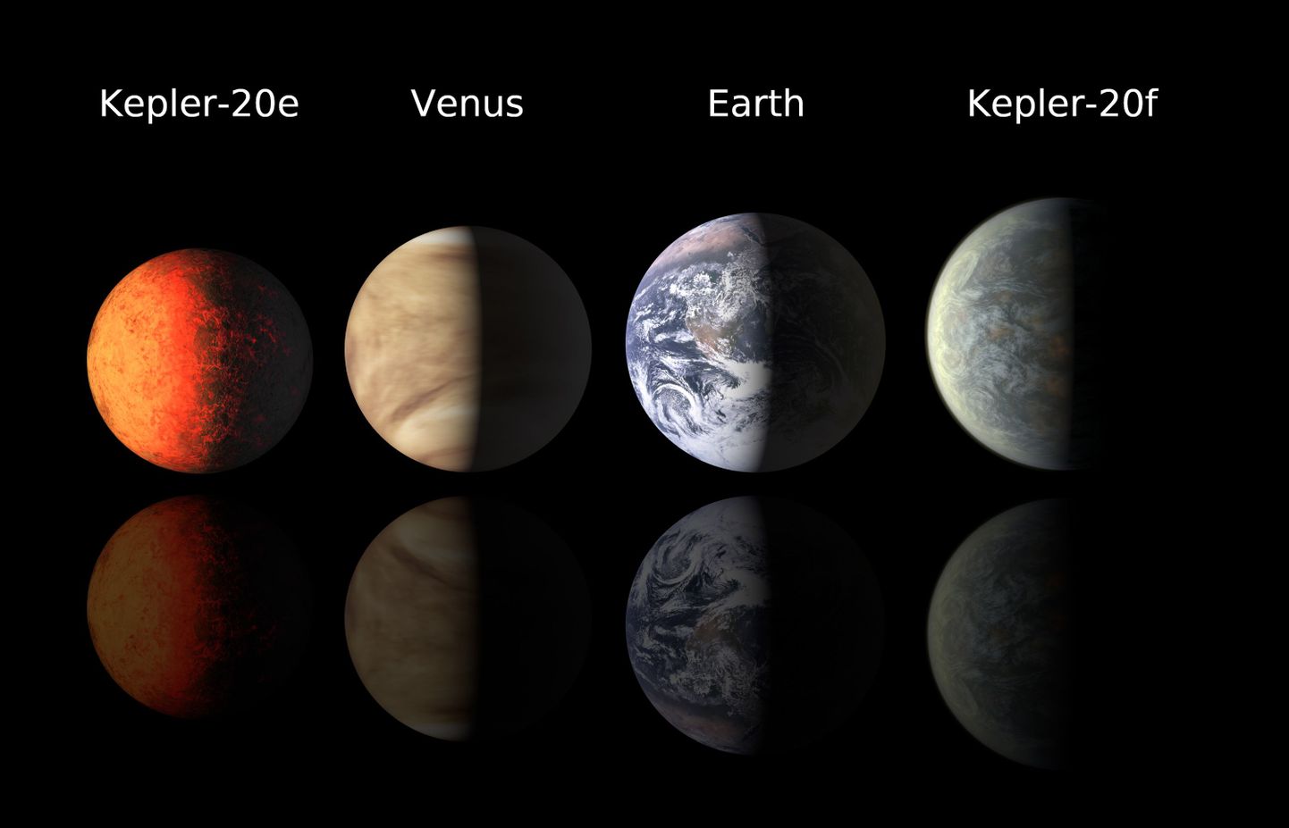 Kepler-20e ja Kepler-20f võrdlus Maa ja Veenusega