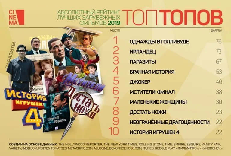 Фото статьи