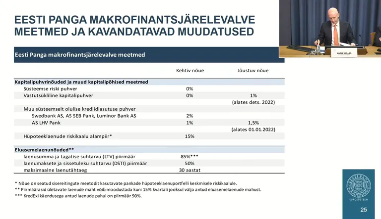 Eesti Panga meetmed.