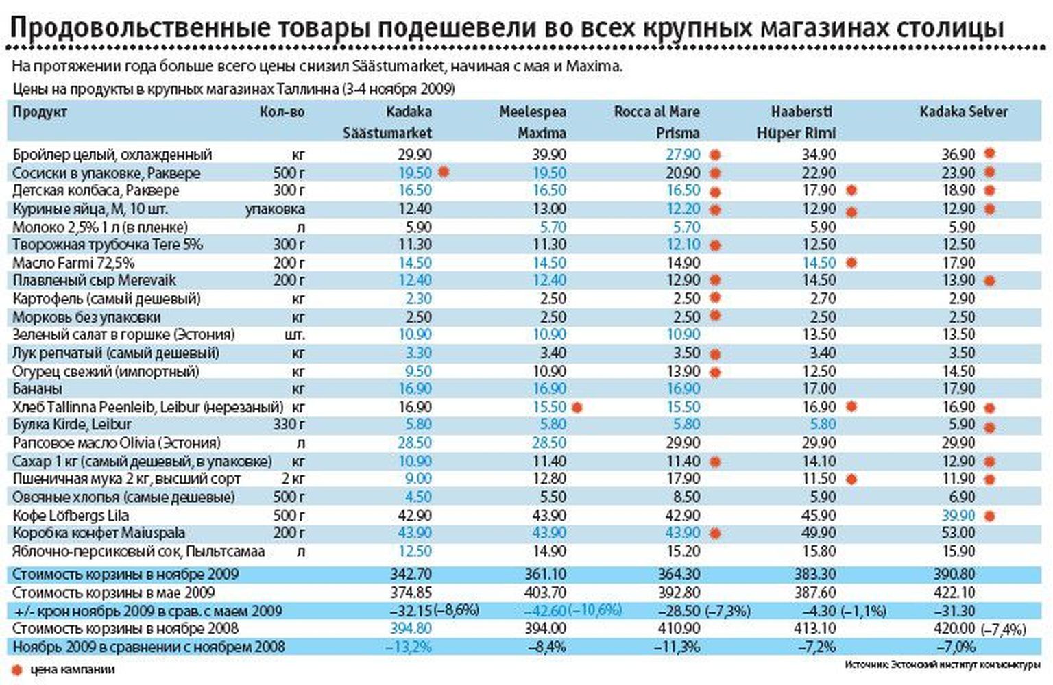 Где Купить Дешевле В России