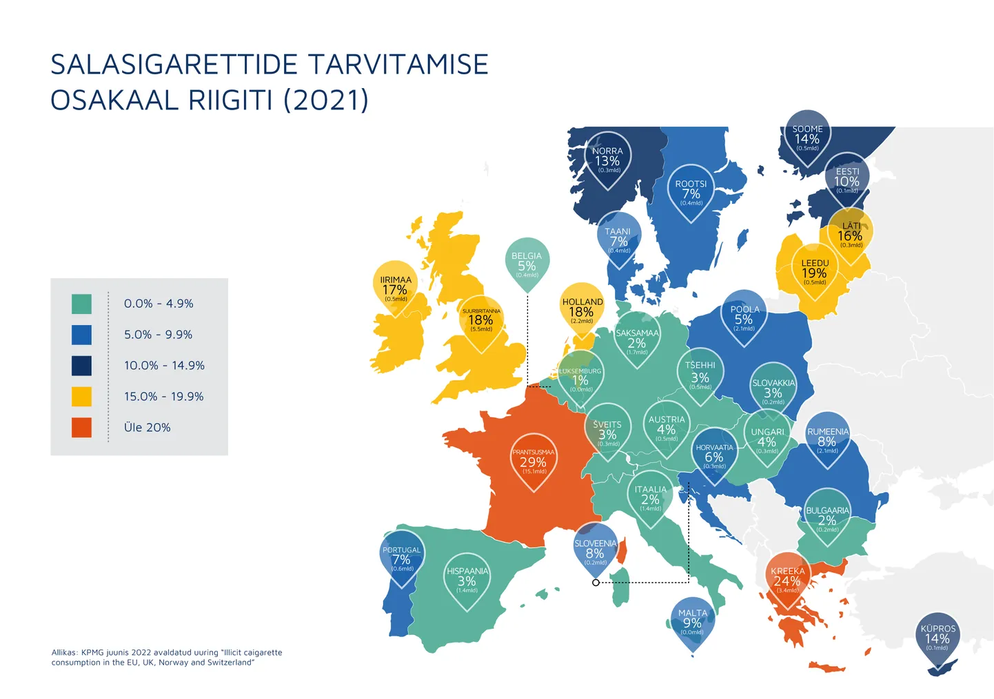 Salasigaretti tarvitamine Euroopas.