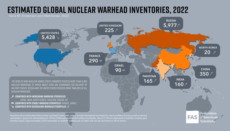 Оценки ядерных арсеналов по странам в 2022 году по данным американской некоммерческой организации The Federation of American Scientists.