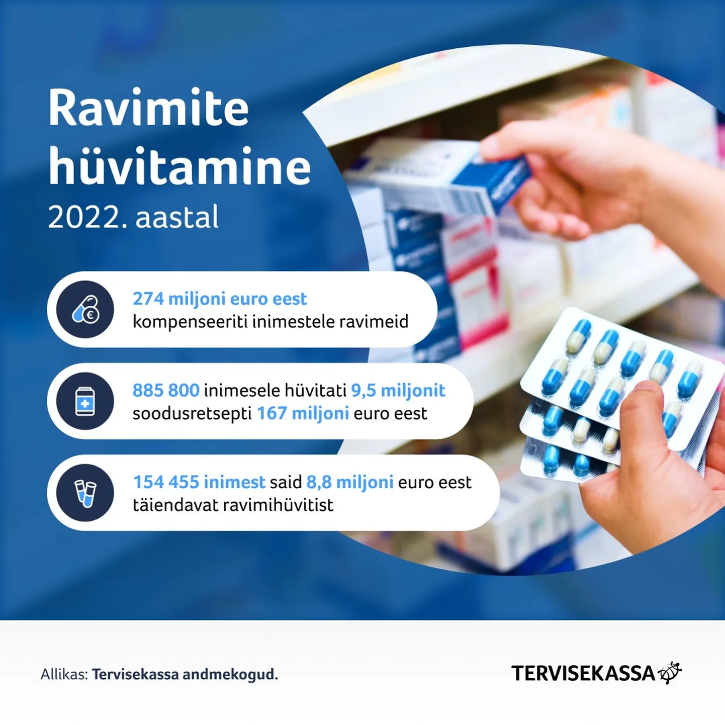 Ravimite hüvitamine .