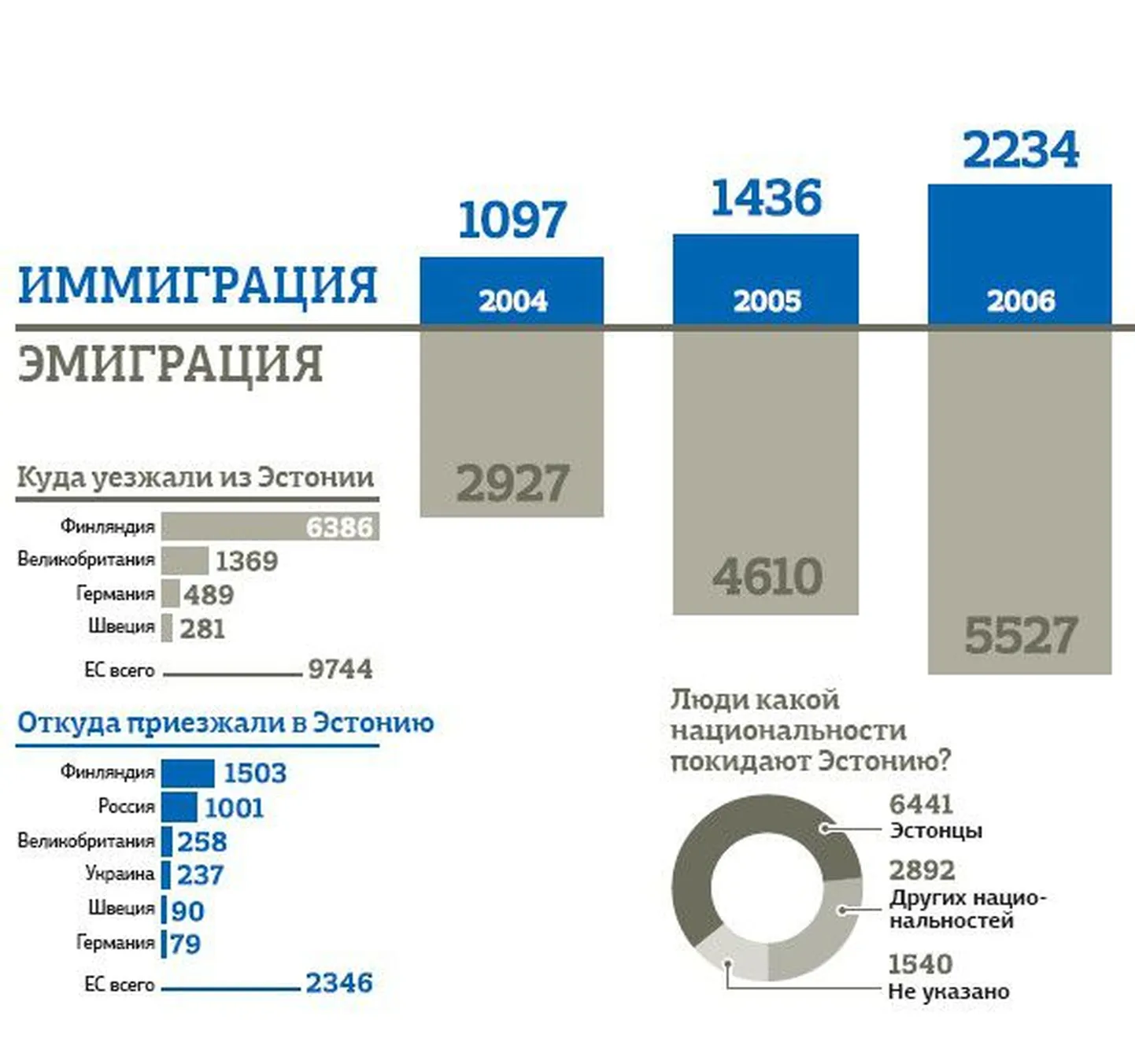 Фото статьи