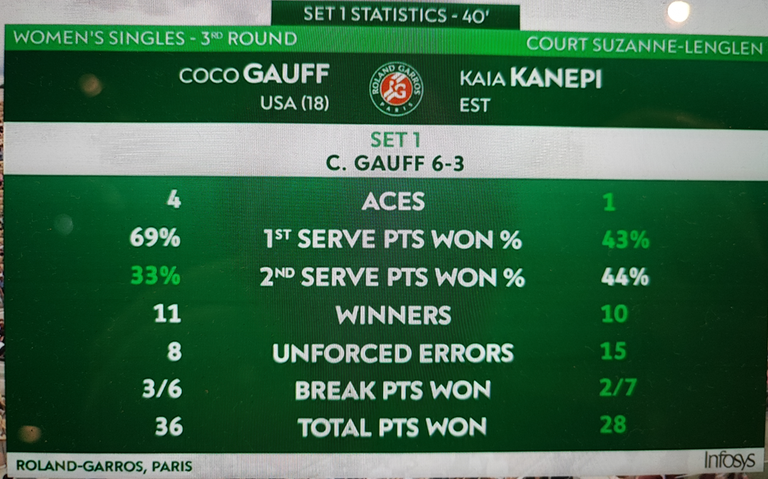 Gauff - Kanepi avaseti statistika
