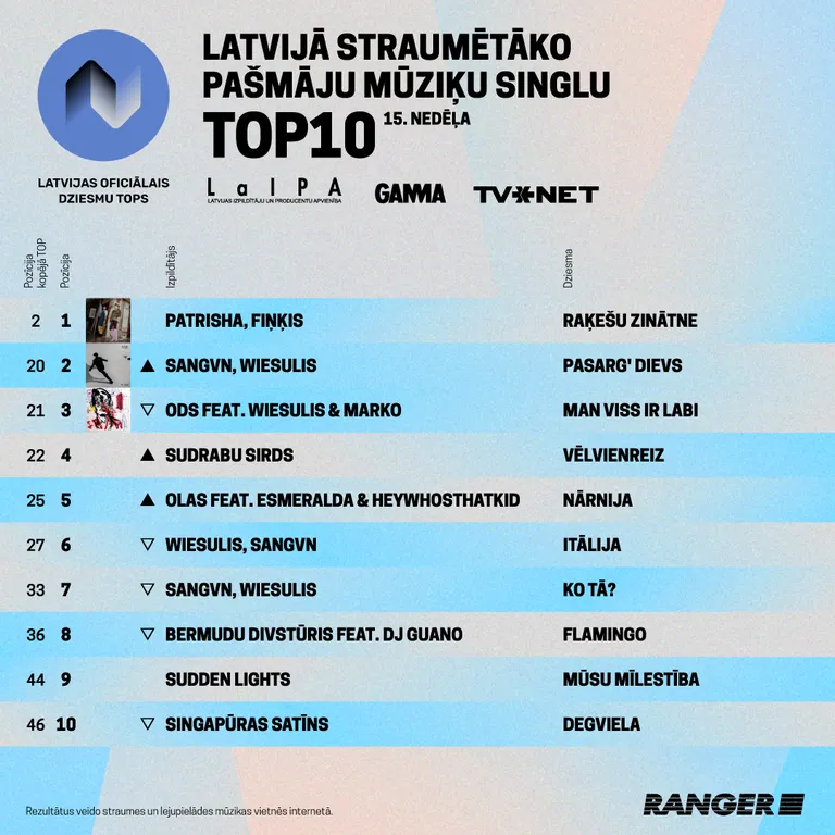 Raksta foto