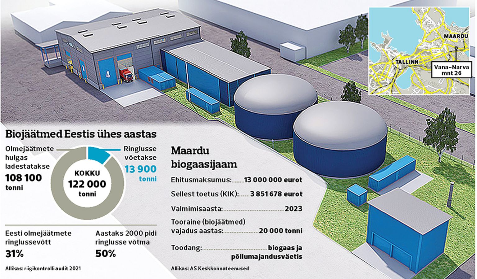 Maardu biogaasijaama mudel.