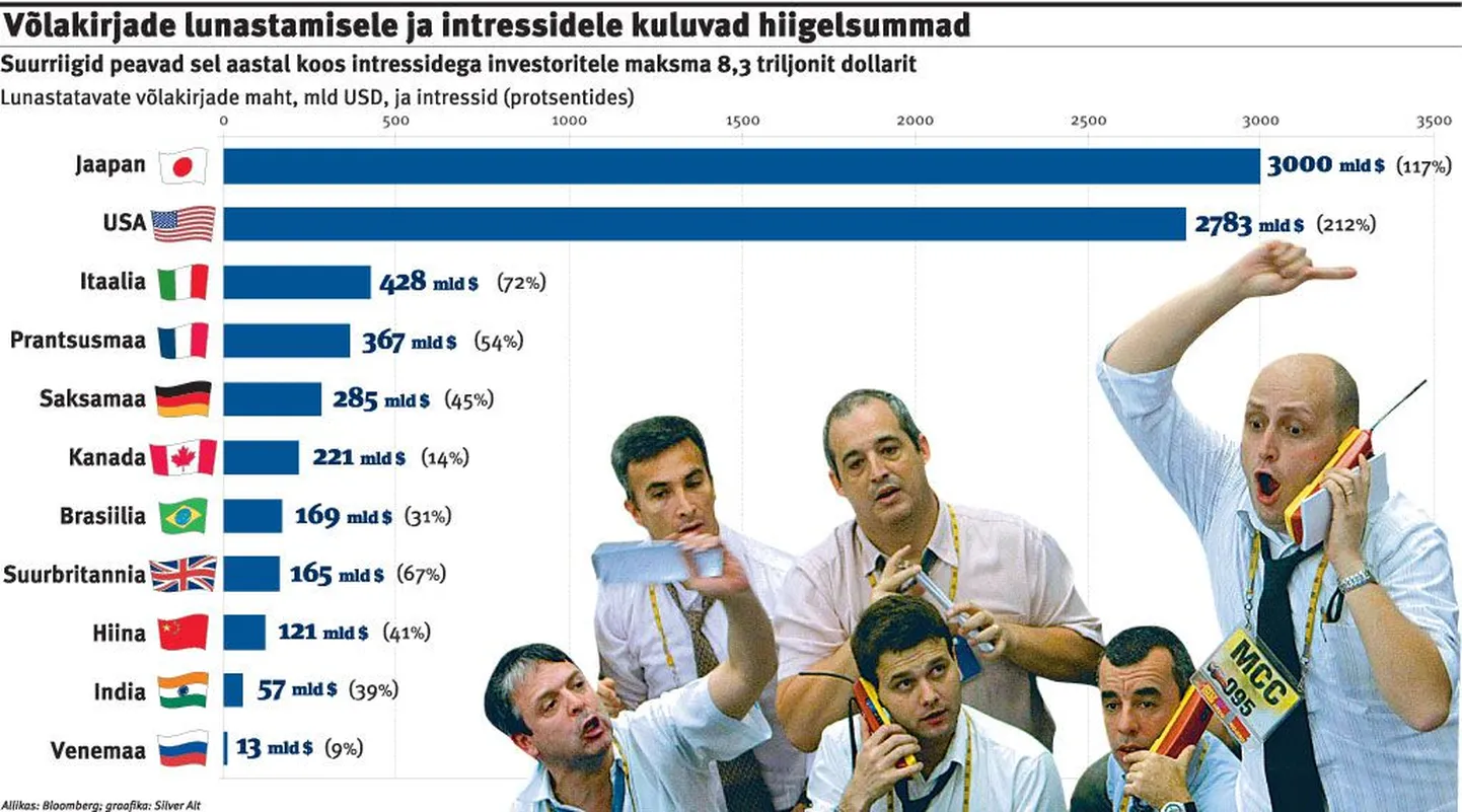 Suurriikide võlakoormus.