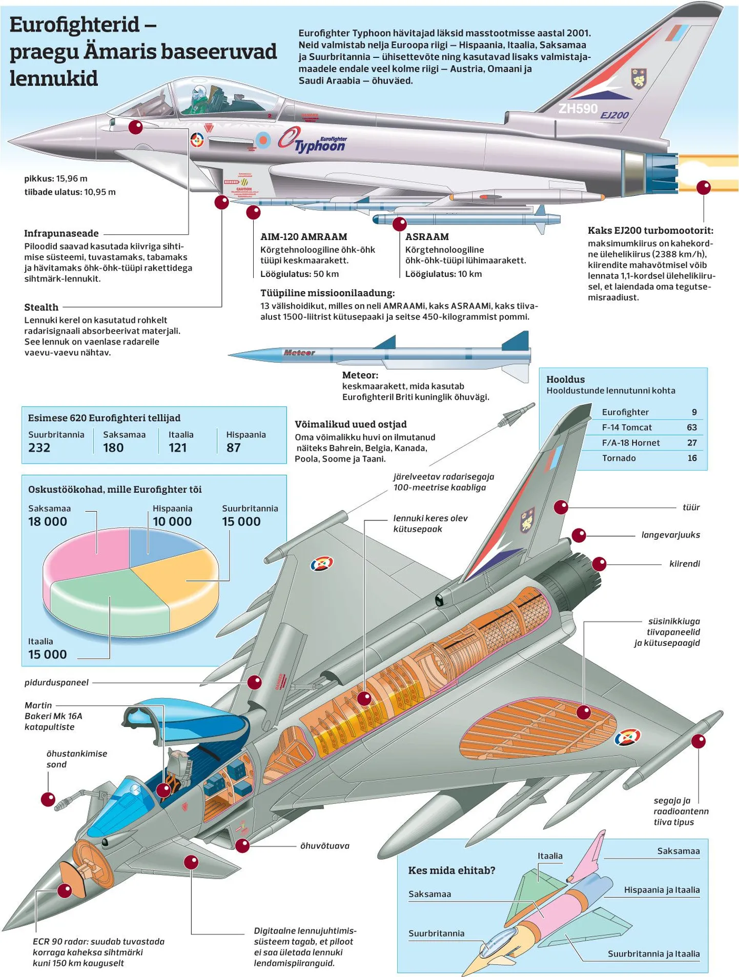 Eurofighter Typhoon.