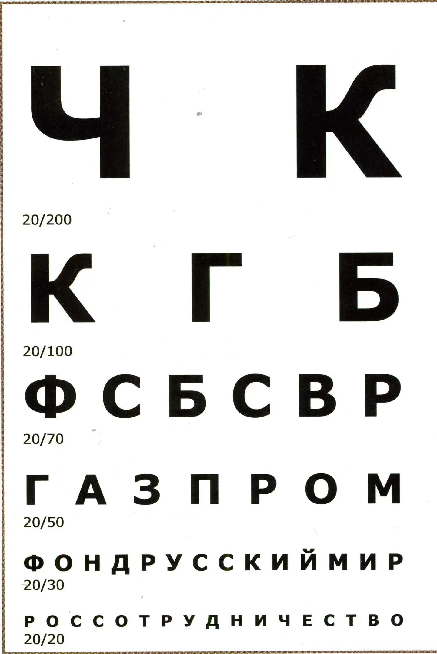 Läbinägelikkuse kontrollimise tabel. (Иллюстрация в ежегоднике КаПо за 2009 год к главе об информационном влиянии России в Эстонии - "Таблица контроля проницательности").