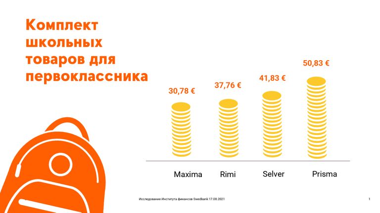 Таблица расходов на школьные принадлежности в разных торговых сетях Эстонии.