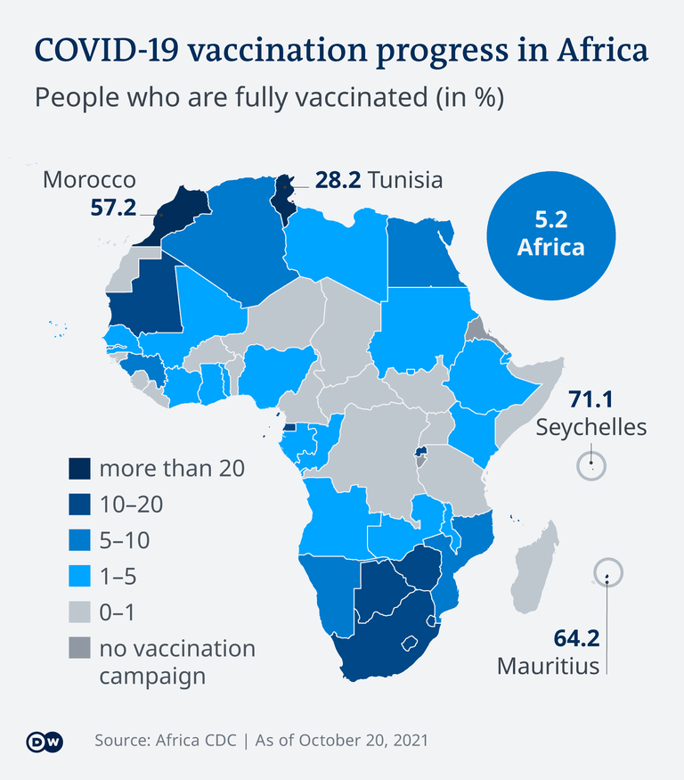 Темпы вакцинации в Африке