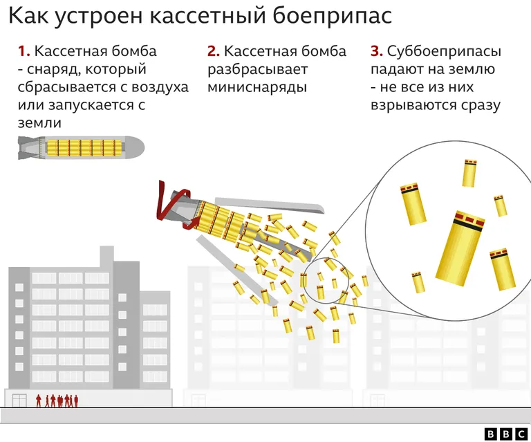 Фото статьи
