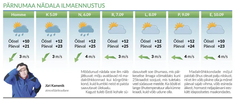 Hilissuvi jätkub soojana, ka öösiti ei lange õhutemperatuur alla kümne kraadi, kuid võib udune olla.