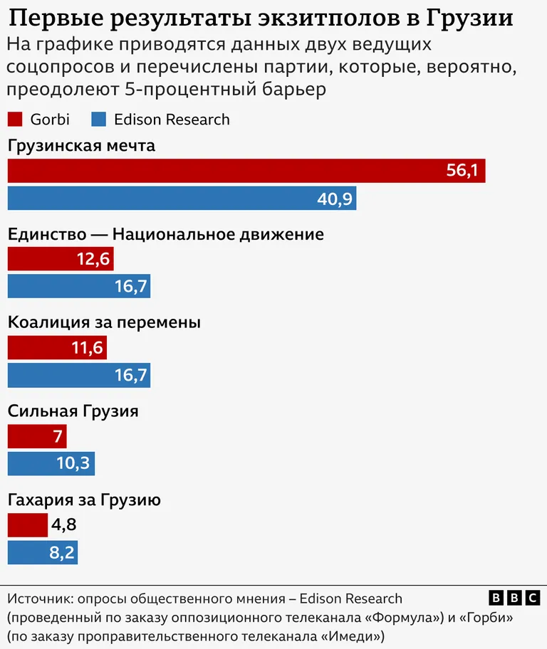 Графика