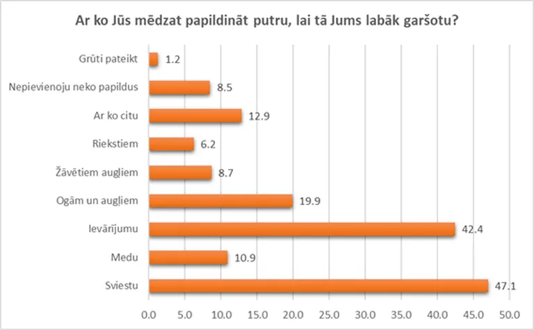 Raksta foto