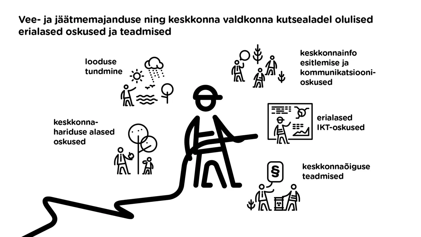 Vee, kanalisatsiooni ja keskkonnaga seotud erialadel on vaja mitmekesiseid oskusi.