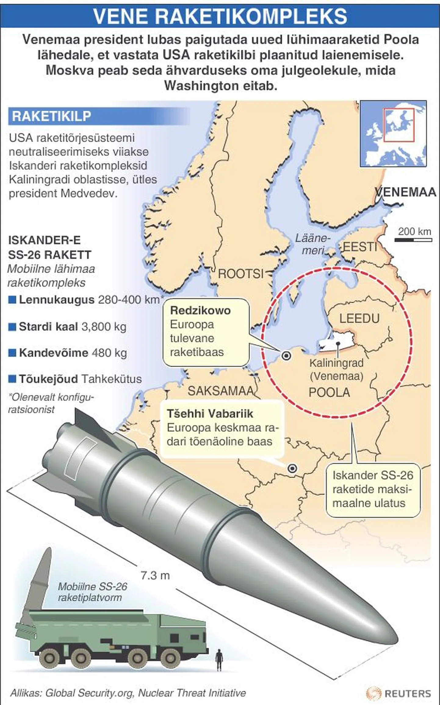 Vene relvajõudude raketikompleks Iskander.