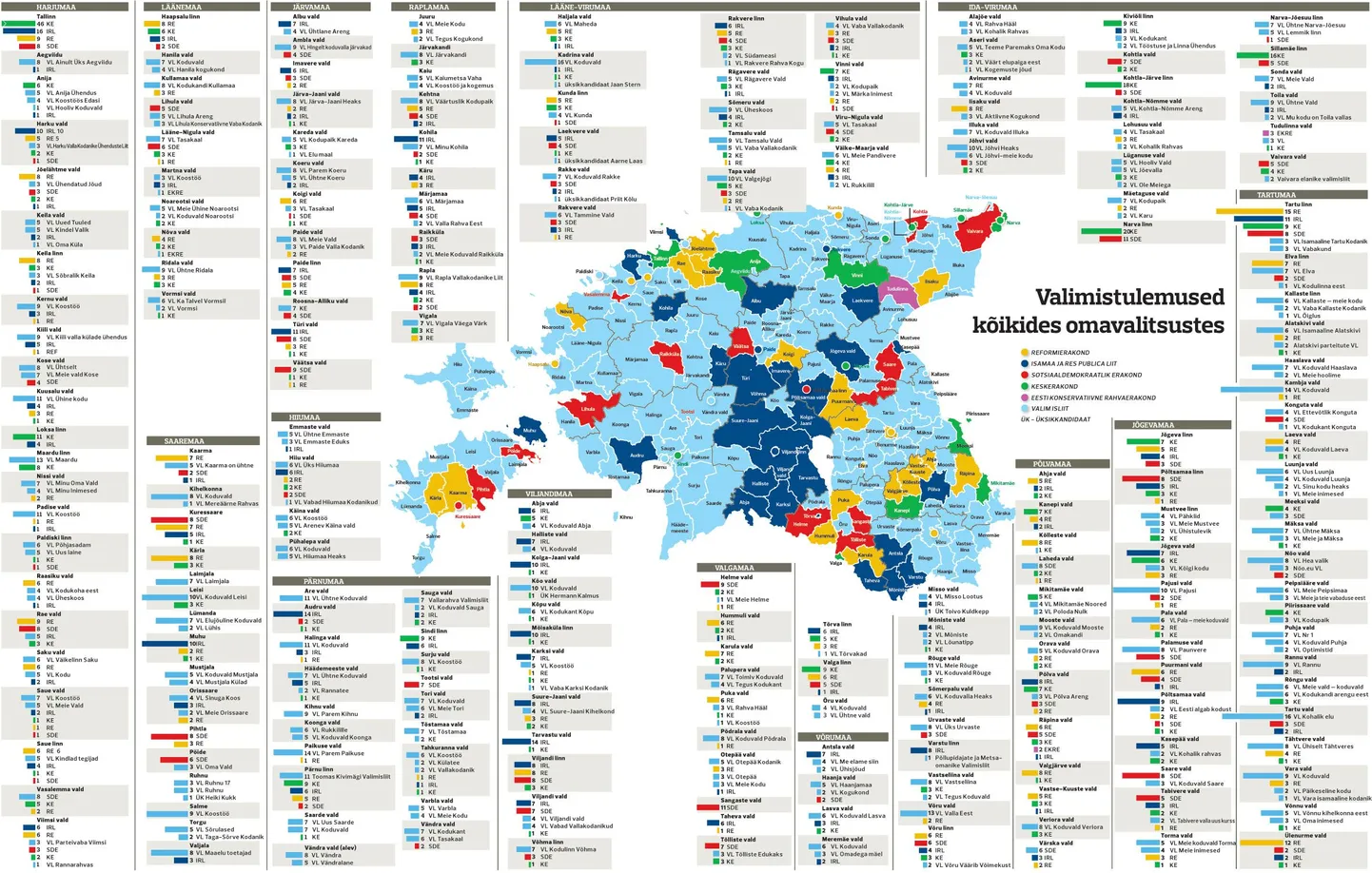 Valimistulemused kõikdes omavalitsustes.