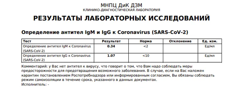 После двух прививок "Спутником" анализ на антитела оказался не очень многообещающим.
