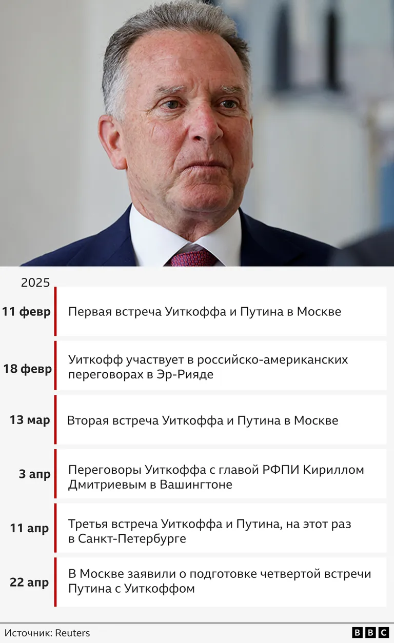 Таймлайн поездок Уиткоффа в Россию.